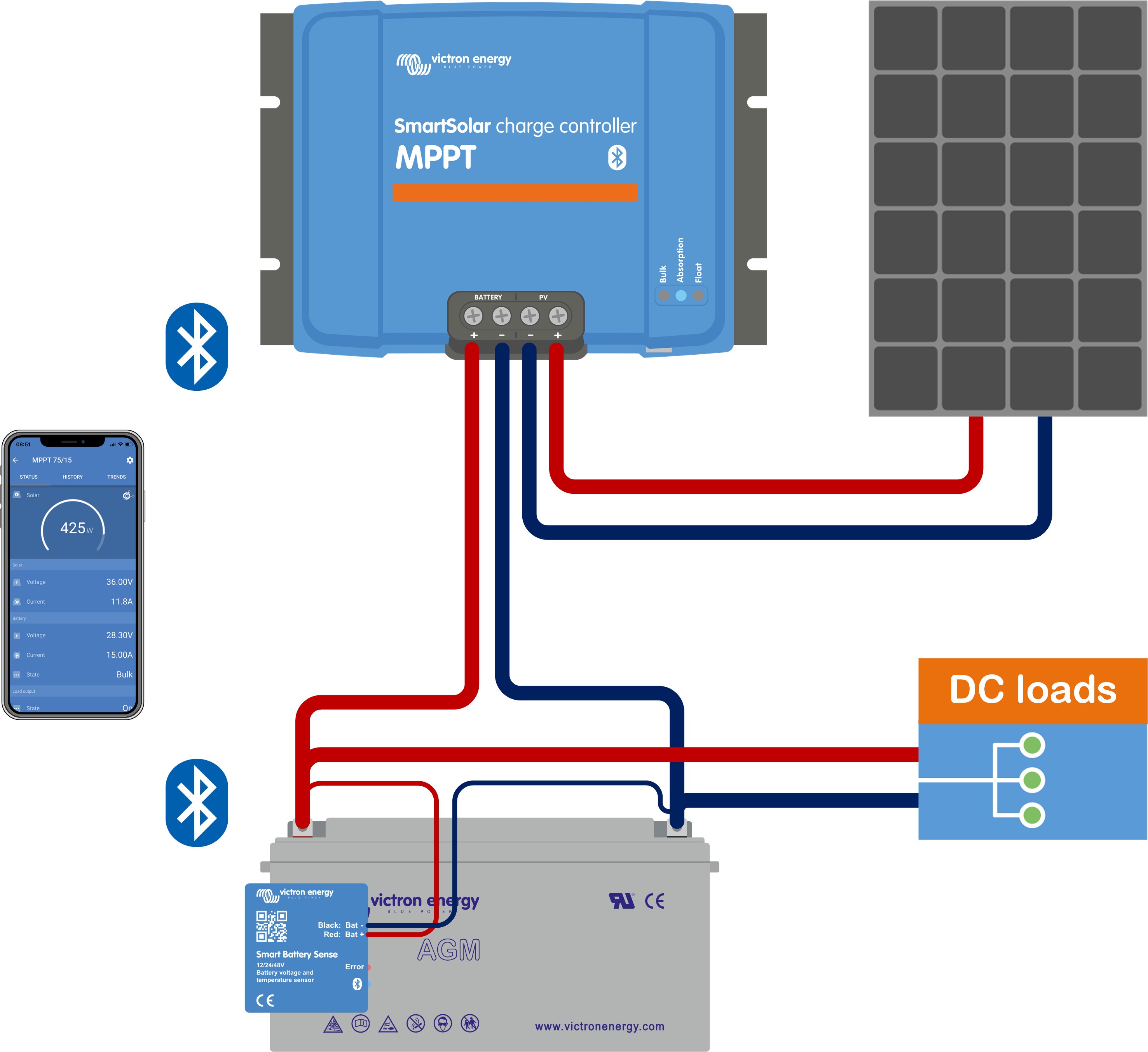 Пример сети VE.Smart с интеллектуальным датчиком заряда батареи и солнечным зарядным устройством